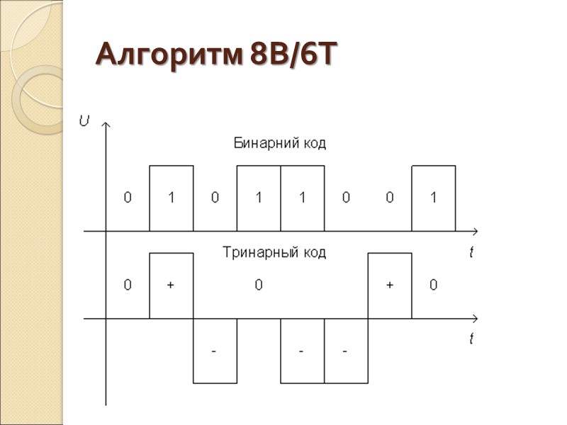 Алгоритм 8B/6T